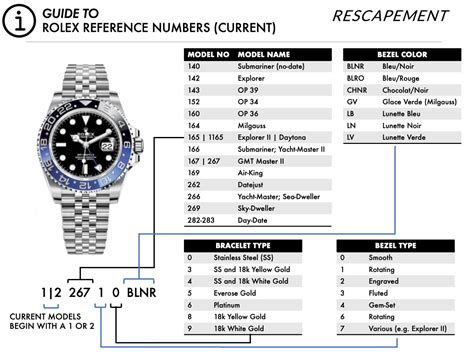 where is the rolex model number|rolex datejust models and years.